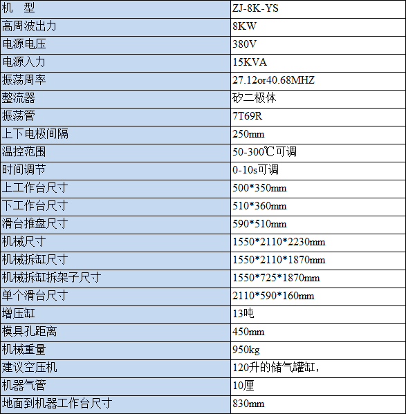 高周波同步熔斷機(jī)